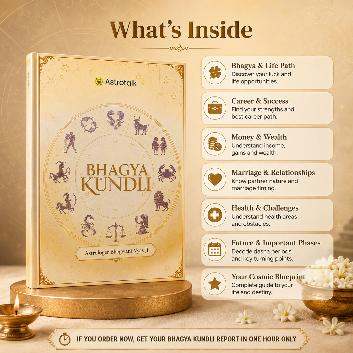 Bhagya Kundli