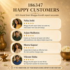 Bhagya Kundli